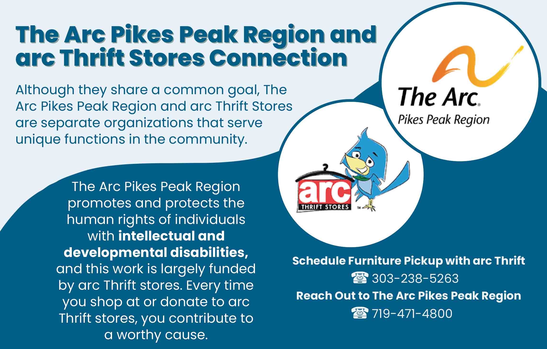 Arc Pikes Peak Region